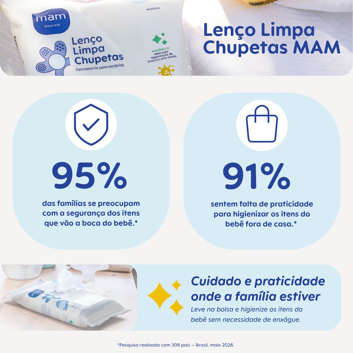 Kit Lenços Umedecidos MAM (Leve 3 e Pague 2)