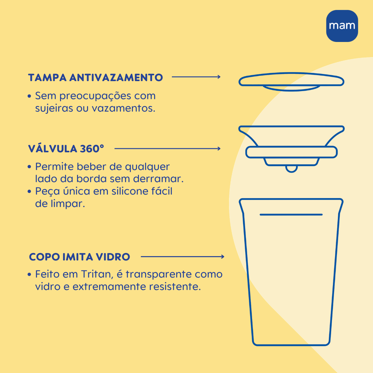 Copo de Transição 360° MAM Fácil de Beber 290ml 8+ Meses Com Tampa Lilás