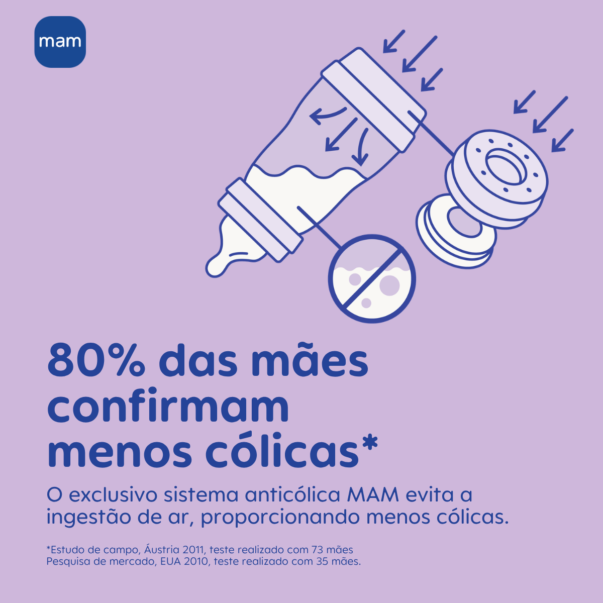 Mamadeira Mam Easy Start 320ml Anticólica e Autoesterilizável 4+ Meses Neutro