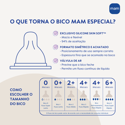 Mamadeira Mam Easy Start 320ml Anticólica e Autoesterilizável 4+ Meses Neutro