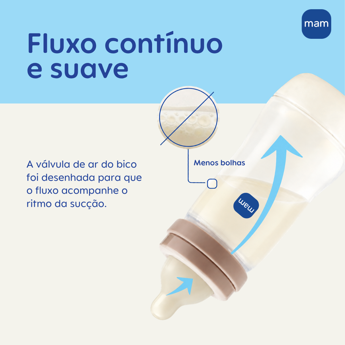 Mamadeira Mam Easy Active 330ml 4+ Meses Lilás